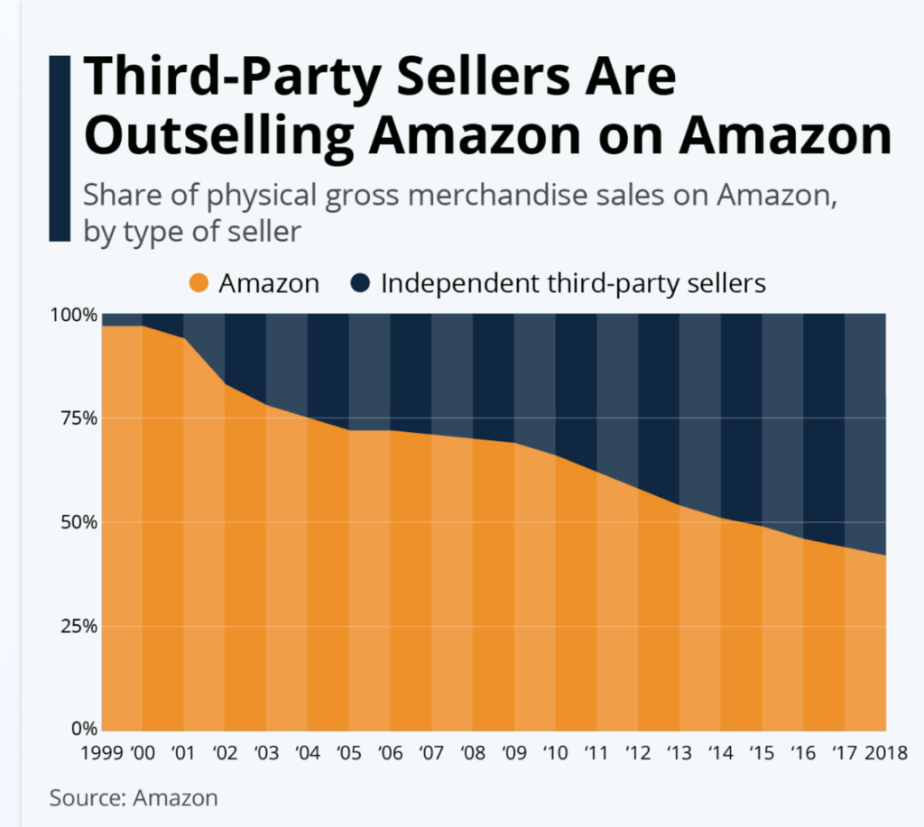 Productos Defectuosos de Amazon Adamson Ahdoot LLP