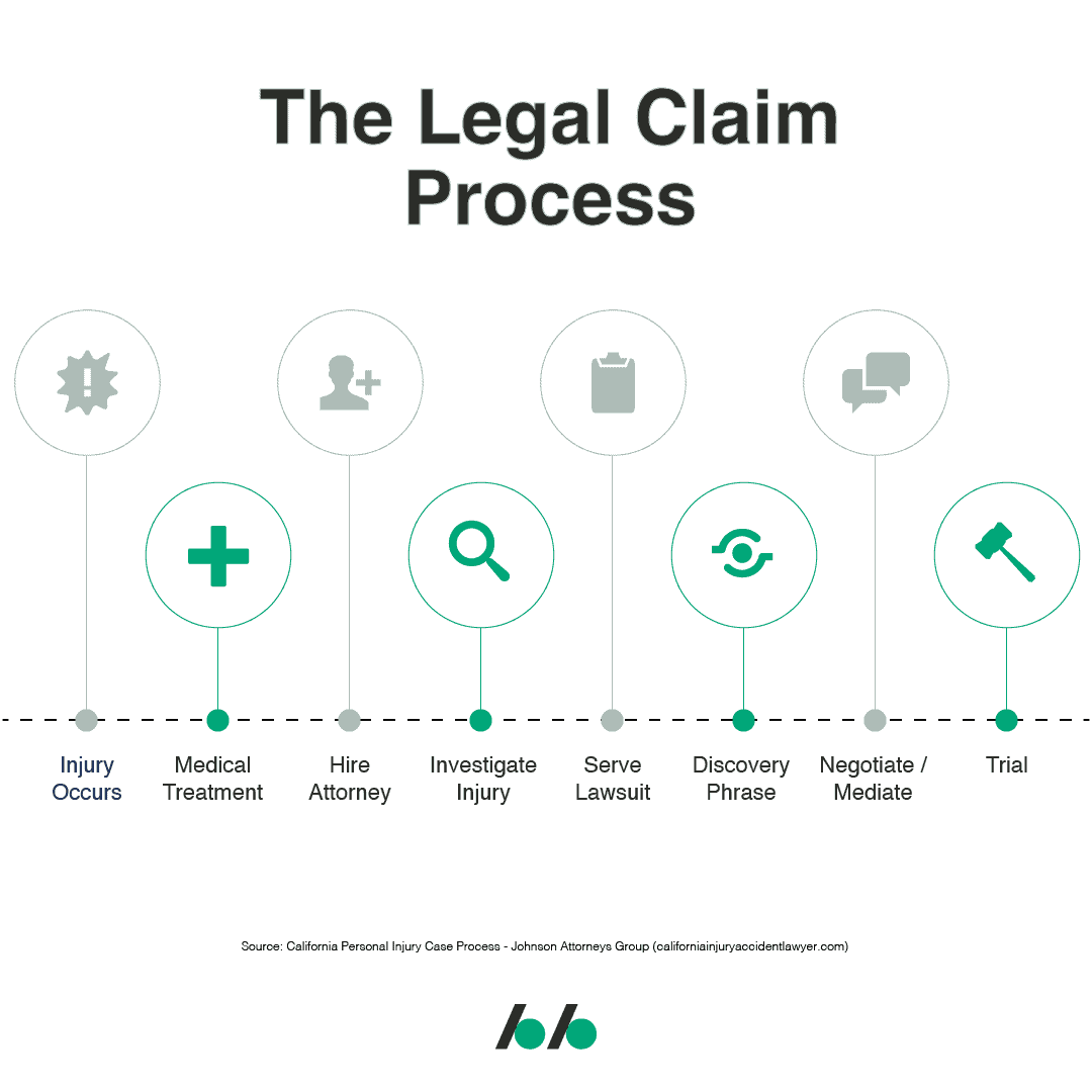 Los Angeles Negligence Lawyer 98 Success Rate