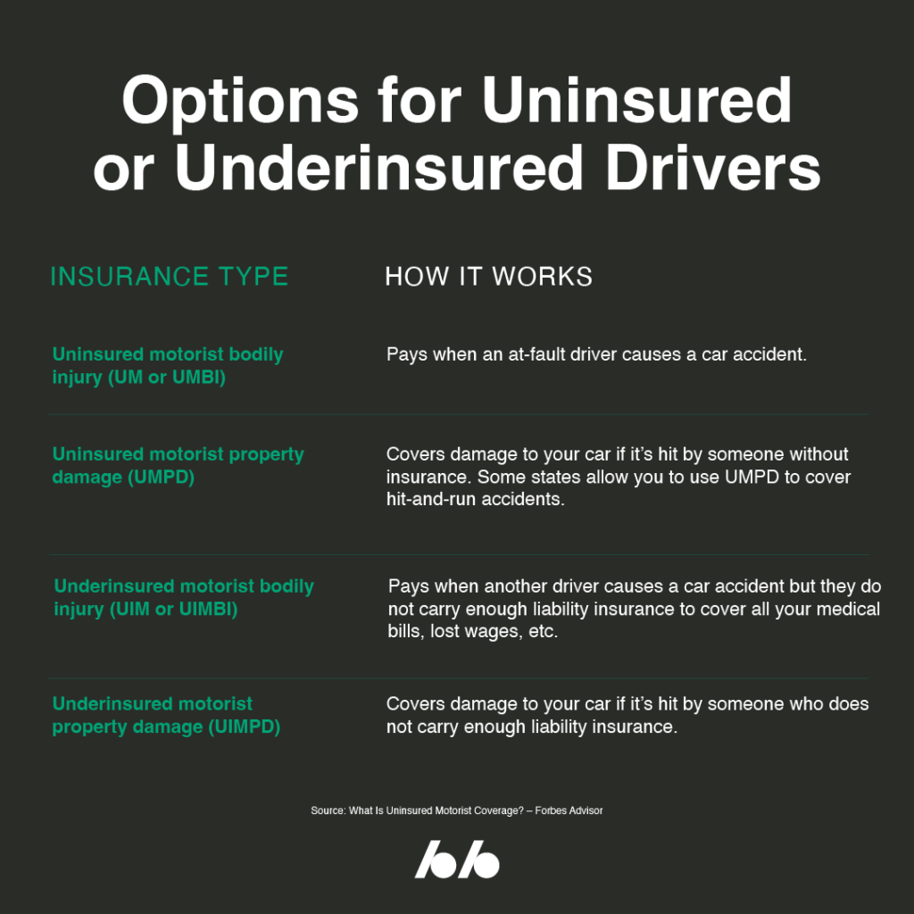 Liability Vs. Full-Coverage Car Insurance – Forbes Advisor