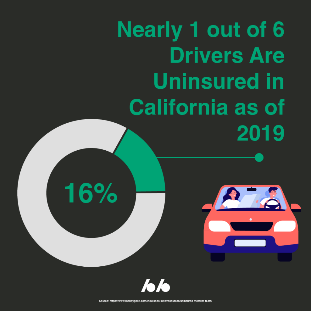 What Happens If Someone Else Is Driving My Car and Has an Accident in  California?