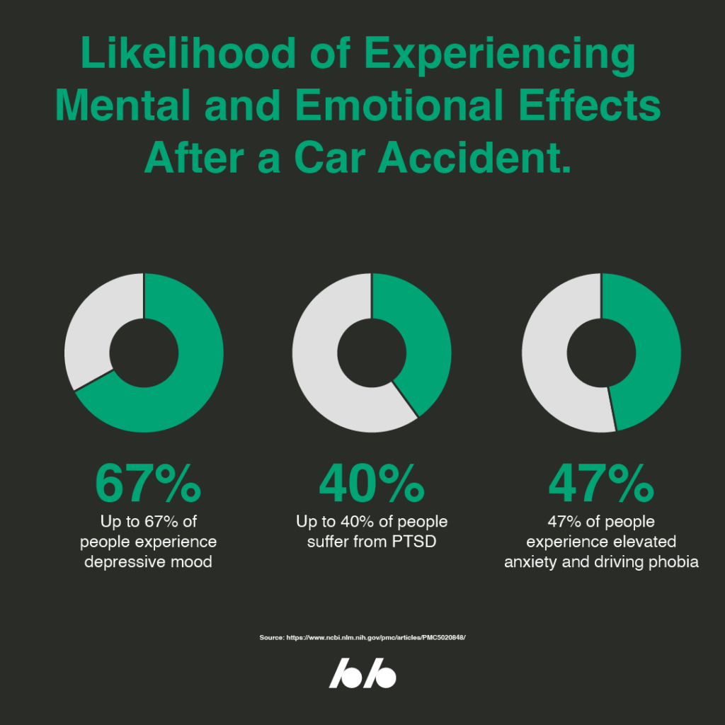 The Risk of PTSD After a Car Accident