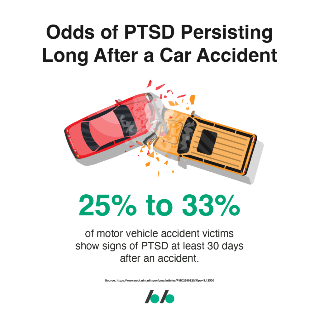 The Risk of PTSD After a Car Accident