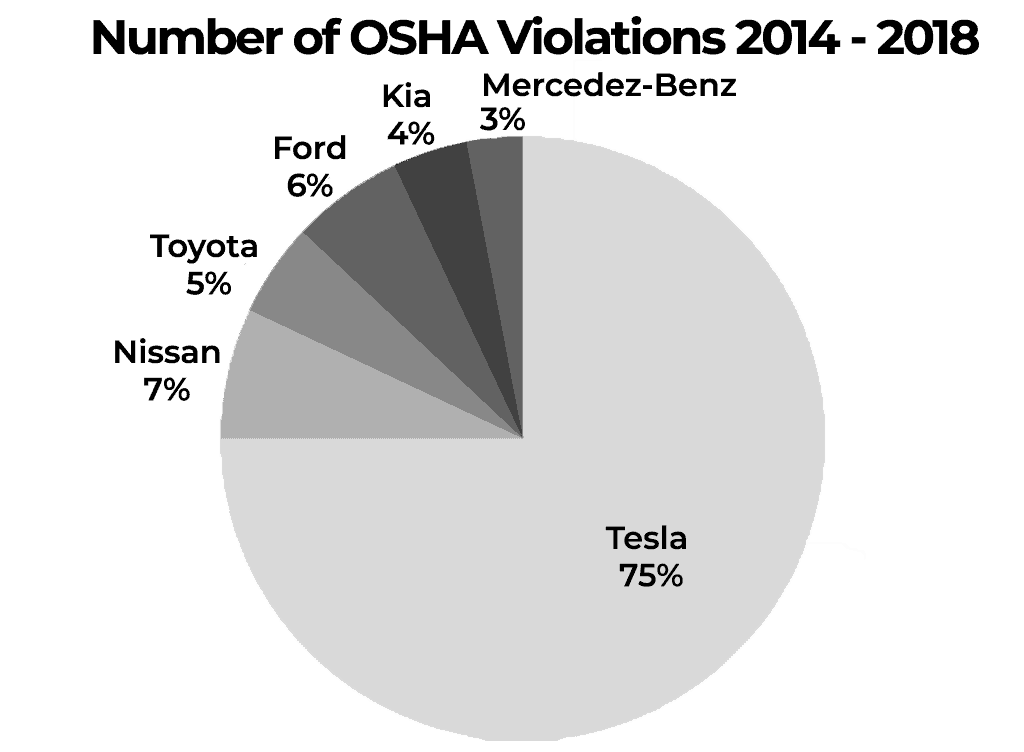 Number-of-OSHA-Violations-2014-2018-post