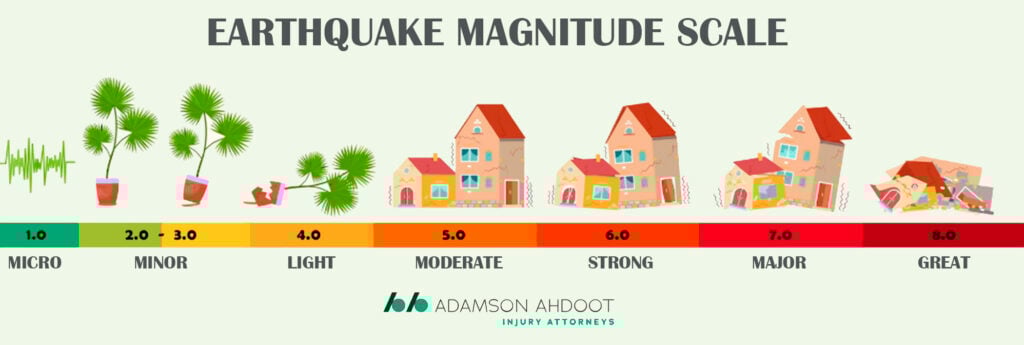 Earthquake magnitude scale.