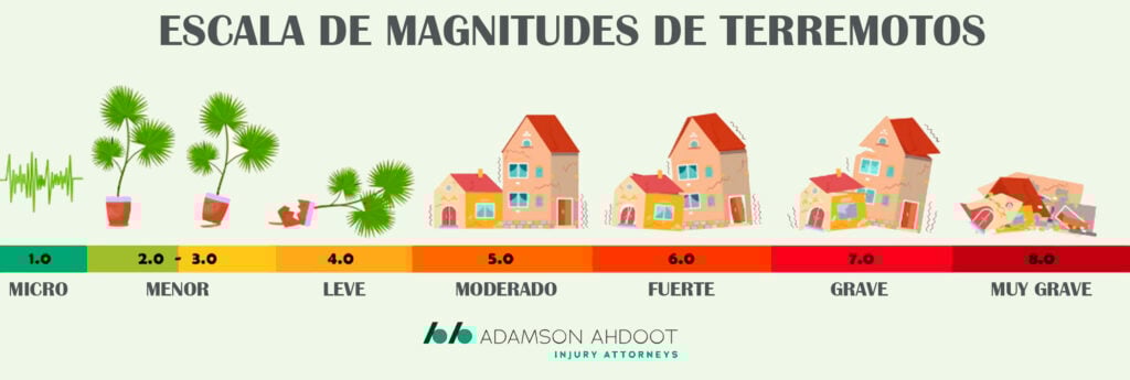Escala de magnitudes de terremotos.