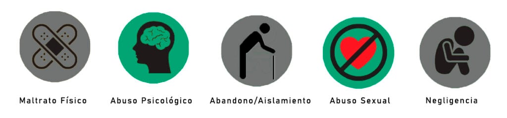 Diferentes tipos de abusos a ancianos.